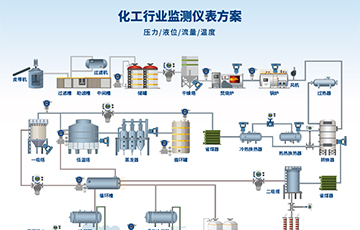 麥克傳感亮相中國(guó)國(guó)際化工展覽會(huì)，推動(dòng)化工行業(yè)可持續(xù)發(fā)展